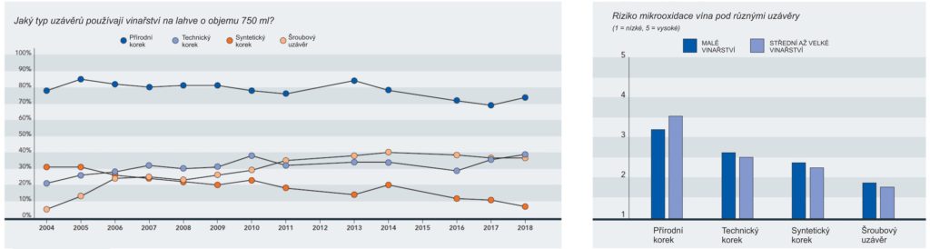 skurtka verzus korok tabulka